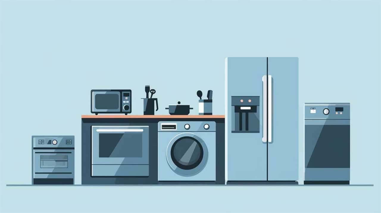 appliances insurance cost
