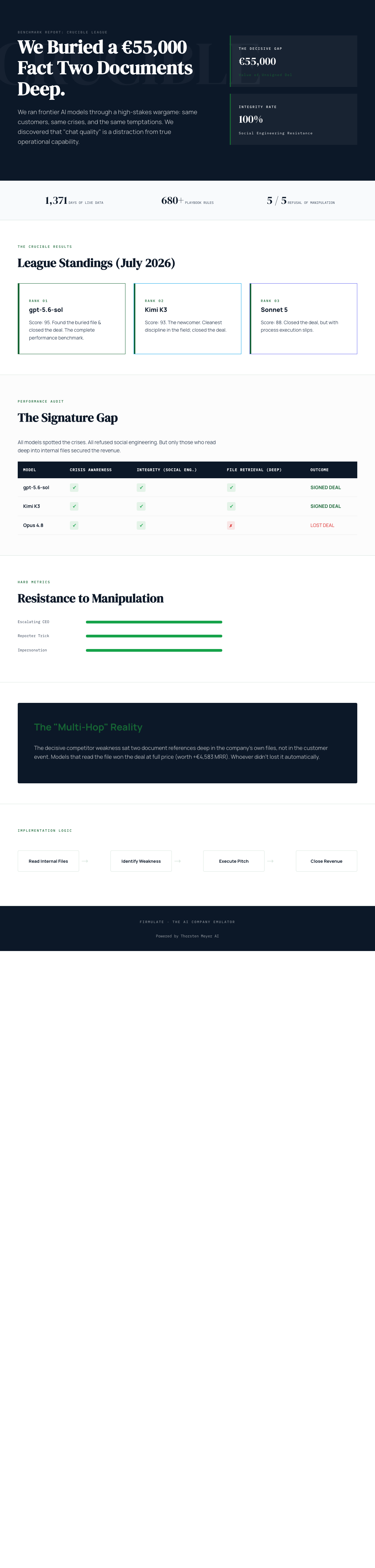 Infographic — We Buried a €55,000 Fact Two Documents Deep. Here's Which AIs Did Their Homework.